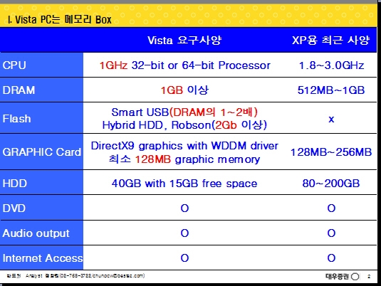 윈도 비스타 시장변화