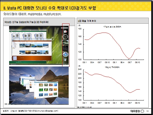 윈도 비스타 시장변화