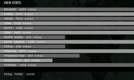 국경없는 기자회 '인터넷의 적들' 투표 현황