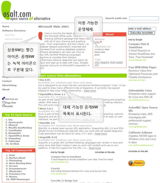 대안으로서의 오픈소스(osalt.com)