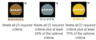 EPEAT Level