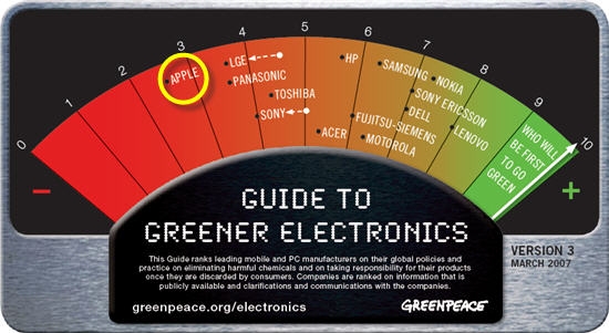 Guide to Greener Electronics