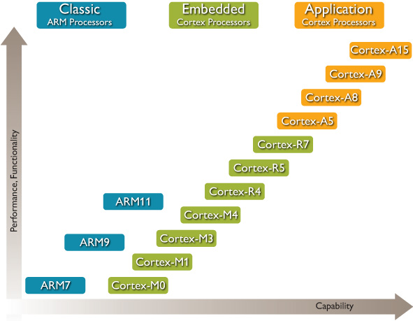 Processor_Complete_Overview_Roadmap