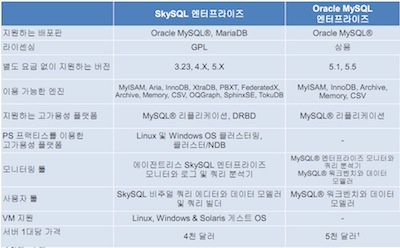 skySQL2011-12-04 오후 3.05.12