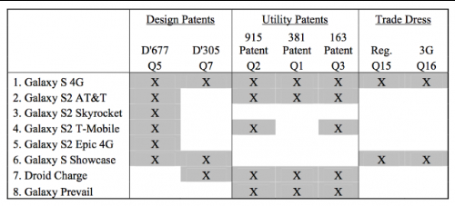 apple_samsung_patent_500