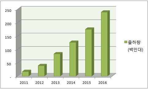 iSuppli-SSD-market-2011-2016-graph.png