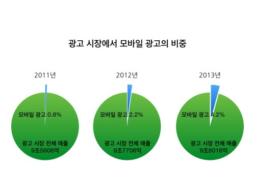 korea_mobile_ads_2013.003