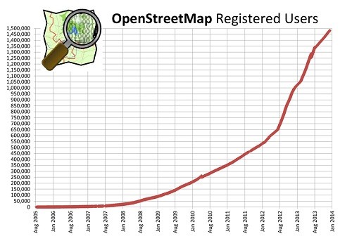 OpenStreetMap_02_users