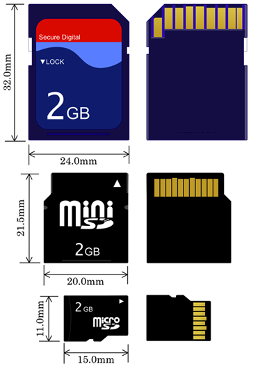 ▲  SD카드 종류. SD카드, 미니SD카드, 마이크로SD카드(위에서부터). (사진 : Tkgd2007. wikipedia.org)