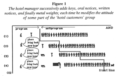 호텔 매니저와 객실 열쇠의 사례.(출처 : 라투르(Latour, 1991))