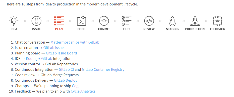 Gitlab Issueboard 깃랩, SW 개발 전용 프로젝트 관리 도구 출시