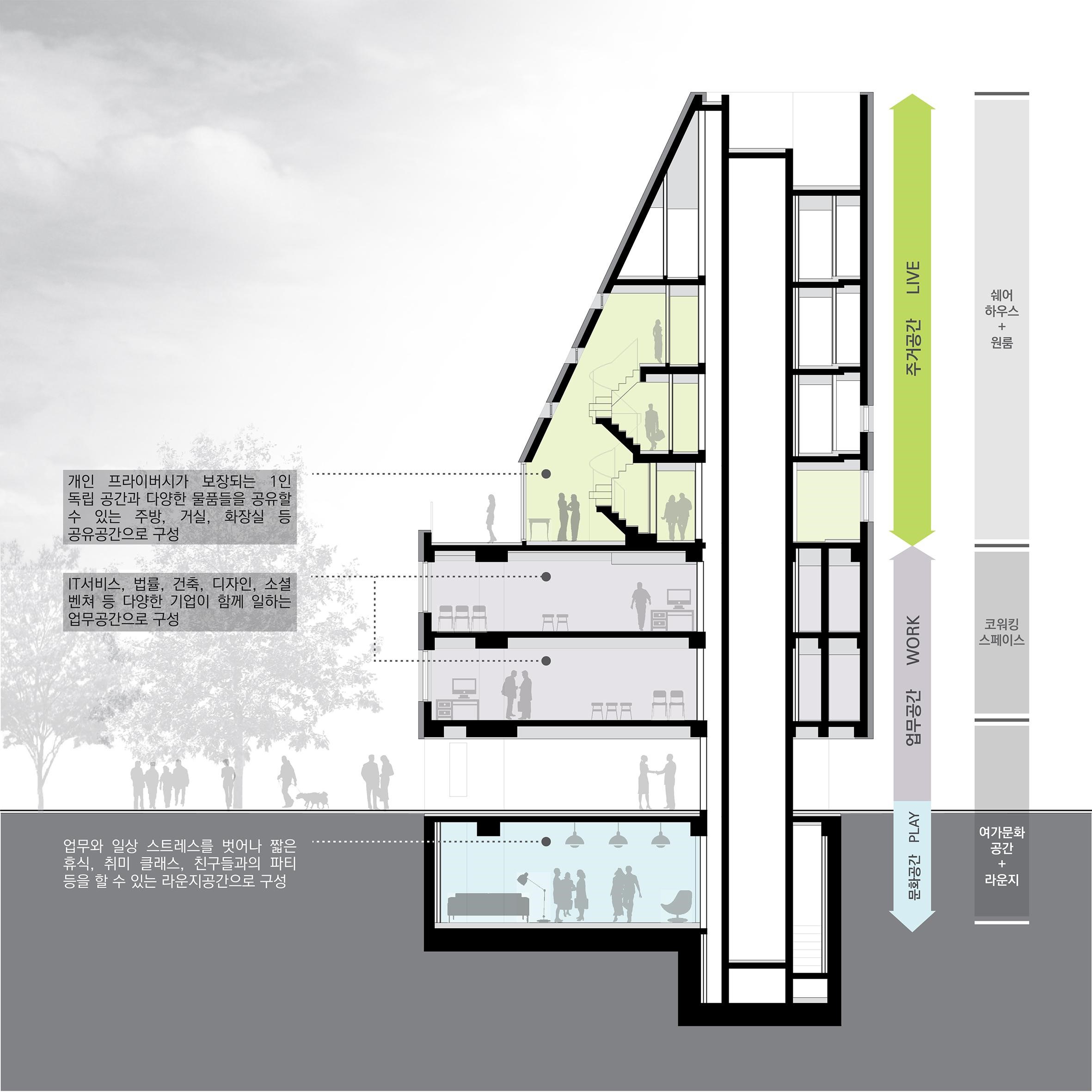 ▲  건물전체 조감도(지하는 복합문화공간, 2~3층은 오피스 공간, 4층 이상은 셰어하우스등 주거공간)