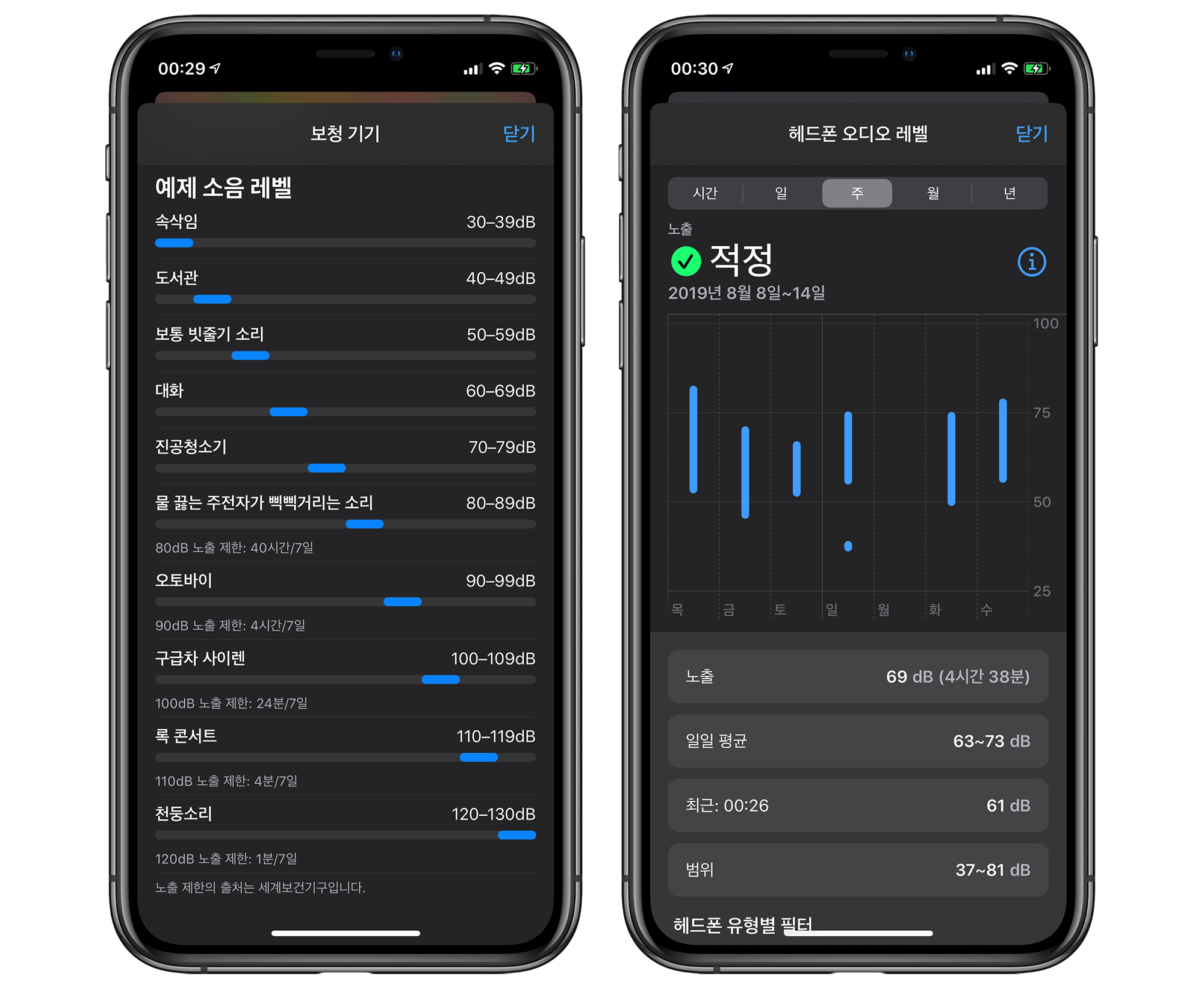 ▲  | iOS 13 건강 앱의 새로운 기능 '청력'