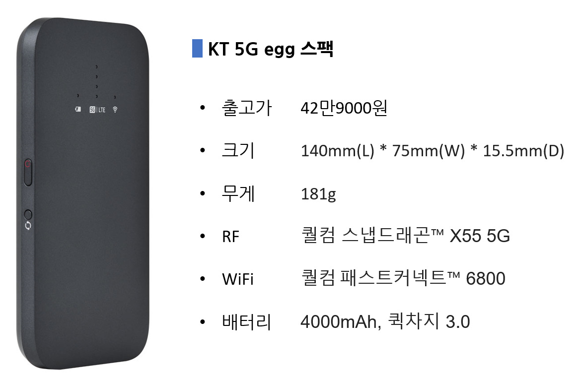 ▲  KT 5G egg 스팩.