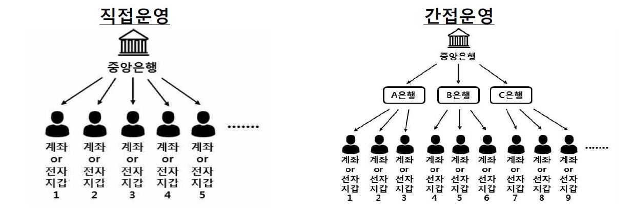▲  자료=한국은행