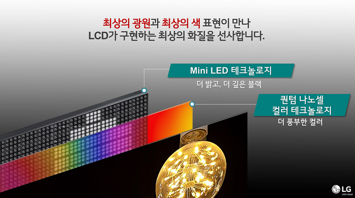 ▲  LG전자 QLED TV는 기존 LCD 제품군에 비해 기술단에서의 진보가 있었던 것으로 풀이된다. (자료=LG전자)