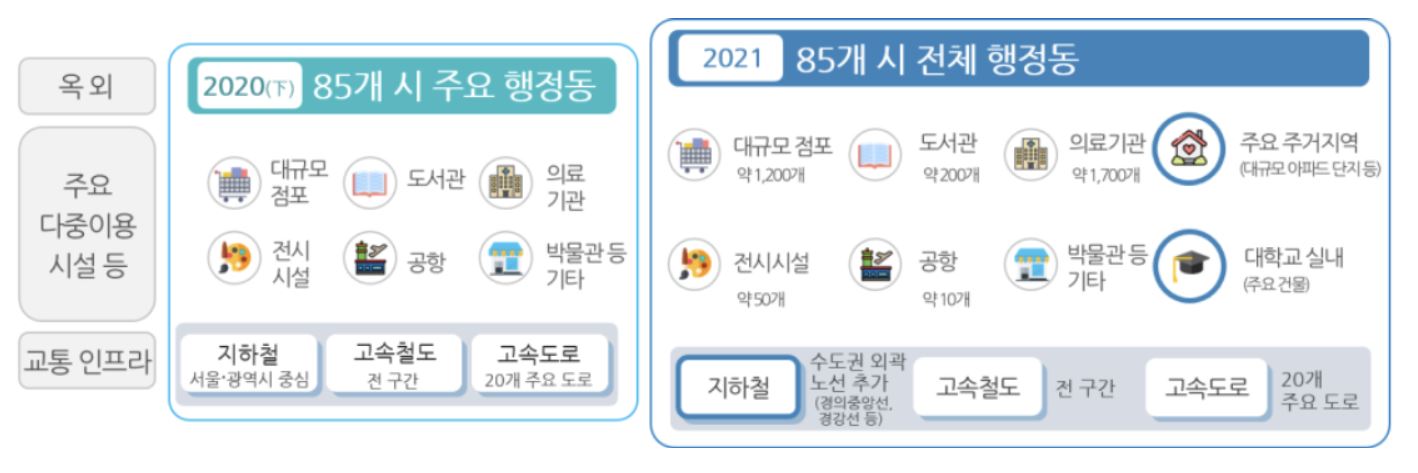 ▲  2021년도 5G 서비스 품질평가 계획(자료=과기정통부)