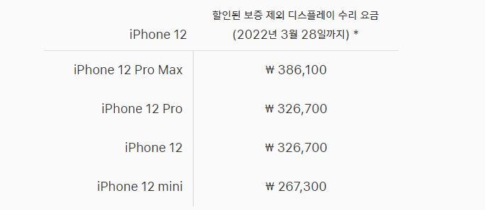 ▲ 10% 할인 적용된 아이폰 12 시리즈 디스플레이 수리비용 (자료=애플)
