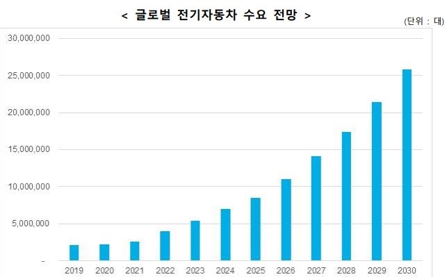 ▲ (그래프=한국수출입은행 해외경제연구소)