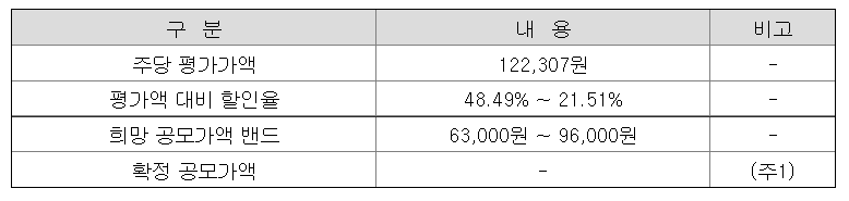 ▲ 카카오페이 희망공모가액 산출 내역 (자료=카카오페이 증권신고서)
