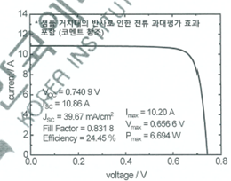 ▲ 주성엔지니어링은 한국에너지기술연구원의 태양전지 평가에서 발전 전환효율 24.45%를 기록했다.(사진=주성엔지니어링)