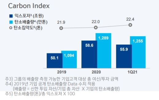 ▲ (자료=신한금융그룹 2021년 1분기 IR 보고서)