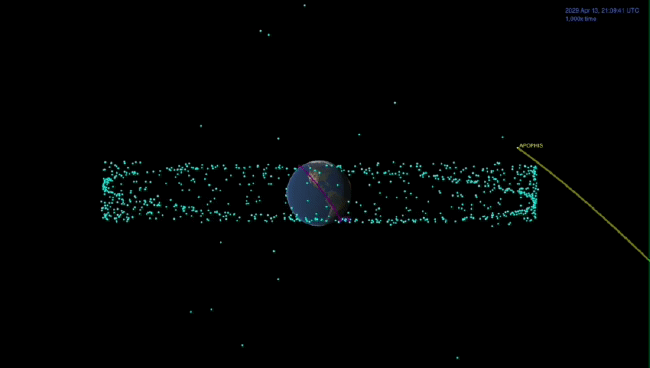 ▲ 2029년 4월 13일 지구에 약 3만7000km 근접하는 소행성 아포피스의 예상 궤적.(영상=미국 우주항공국)