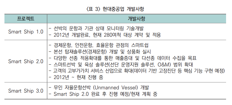 ▲ (자료=한국과학기술평가원의 자율운항선박 리포트)