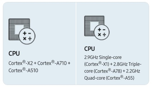 ▲ 왼쪽이 삼성전자가 공개한 엑시노스2200 CPU, 오른쪽이 엑시노스2100 CPU. 전작에 적혀있던 코어별 클럭 표기가 최신작에선 안 보인다.(자료=삼성전자)