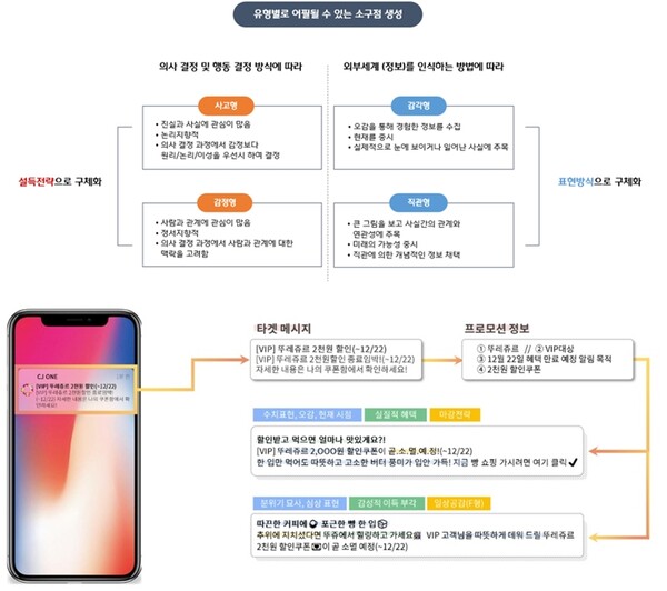 성향따라 광고 문구 바뀐다…메조미디어의 'AI 카피라이터'