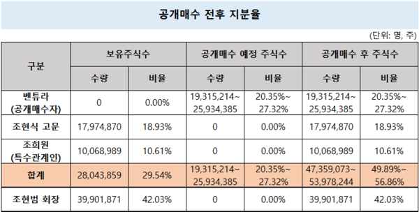 (자료=금융감독원 전자공시시스템)