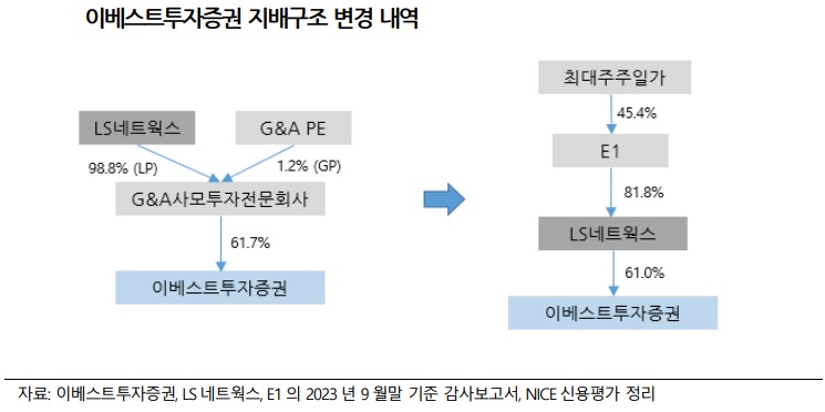 체인네트웍스주 이미지