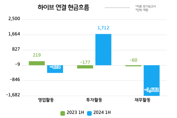 /그래프= 윤상은 기자