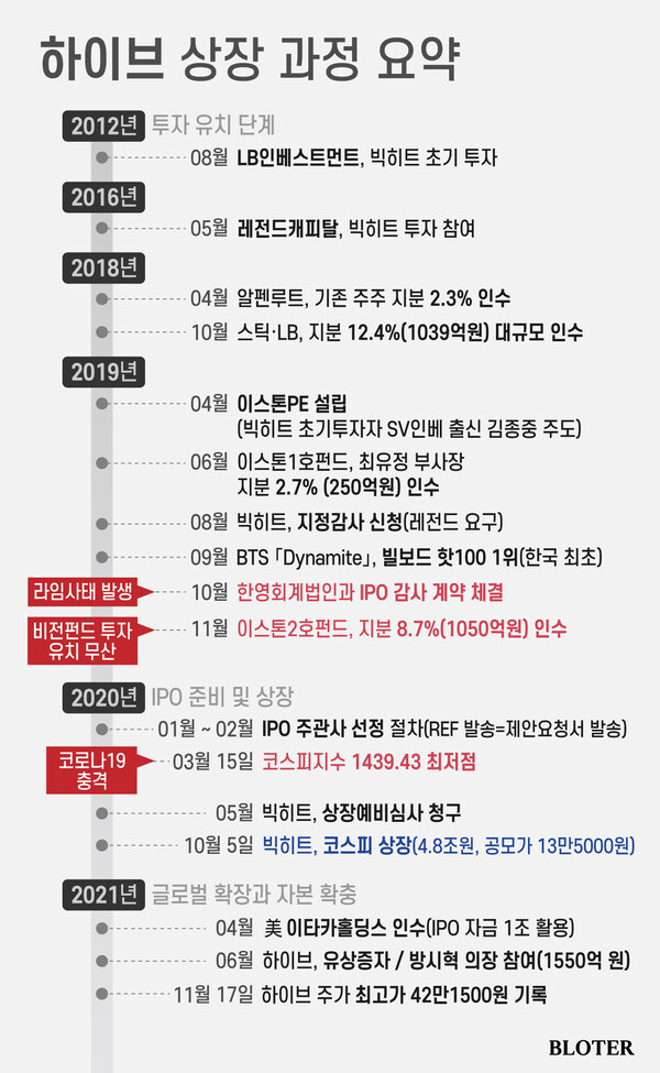 그래픽 = 박진화 기자