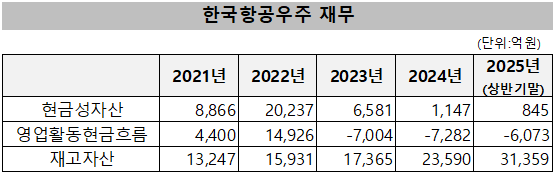 /자료=금감원 전자공시시스템