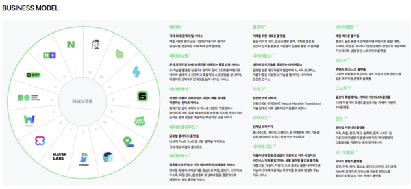 네이버 생태계 이미지/출저=네이버 2024년 IR 자료