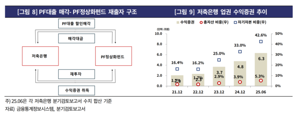 /자료=한국기업평가