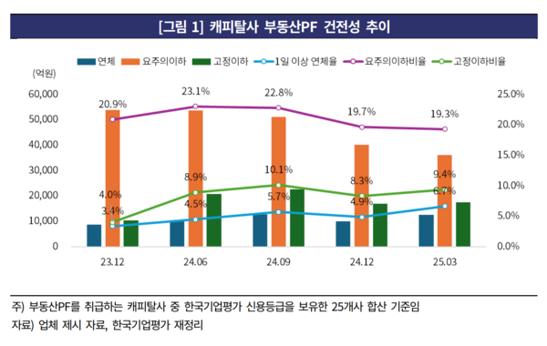/자료=한국기업평가