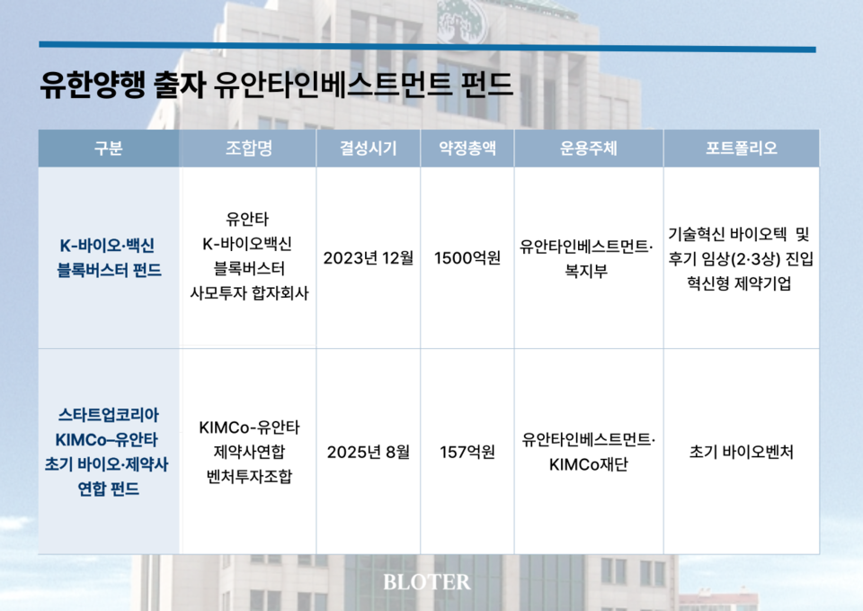 유한양행 출자 유안타인베스트먼트 펀드 /이미지 제작 = 김나영 기자