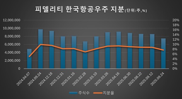 자료 = 전자공시시스템