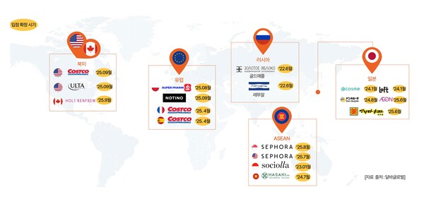 달바글로벌 해외 권역별 주요 입점 오프라인 채널 현황 /사진 제공=달바글로벌