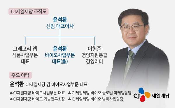 /그래픽=박진화 기자