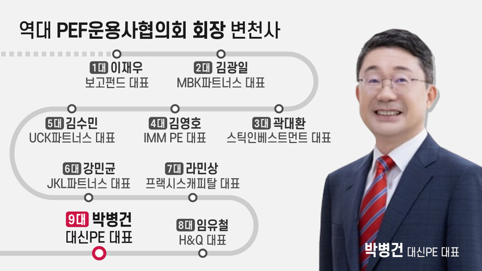 / 그래픽=박진화 기자
