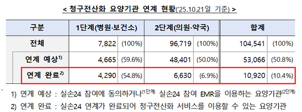 /자료 제공=금융위원회