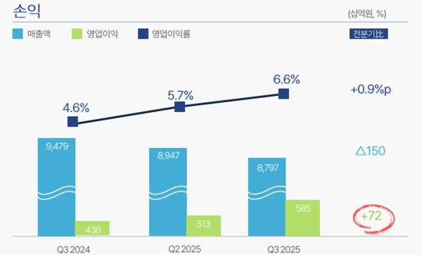 /자료=포스코홀딩스