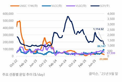 /자료=한화오션