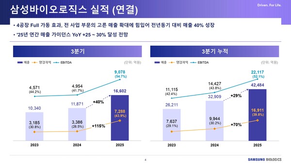 /자료=삼성바이오로직스 IR
