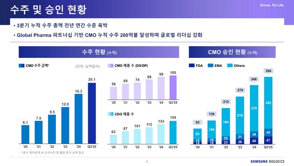 /자료=삼성바이오로직스 IR