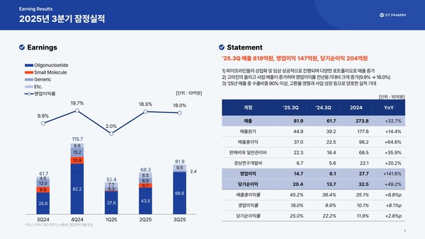 /자료=에스티팜 3분기 IR
