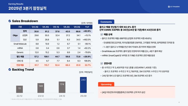 /자료=에스티팜 3분기 IR